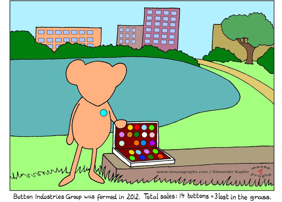 You are currently viewing Mousographs #168 “Portrait of the Artist as a Business Tycoon”